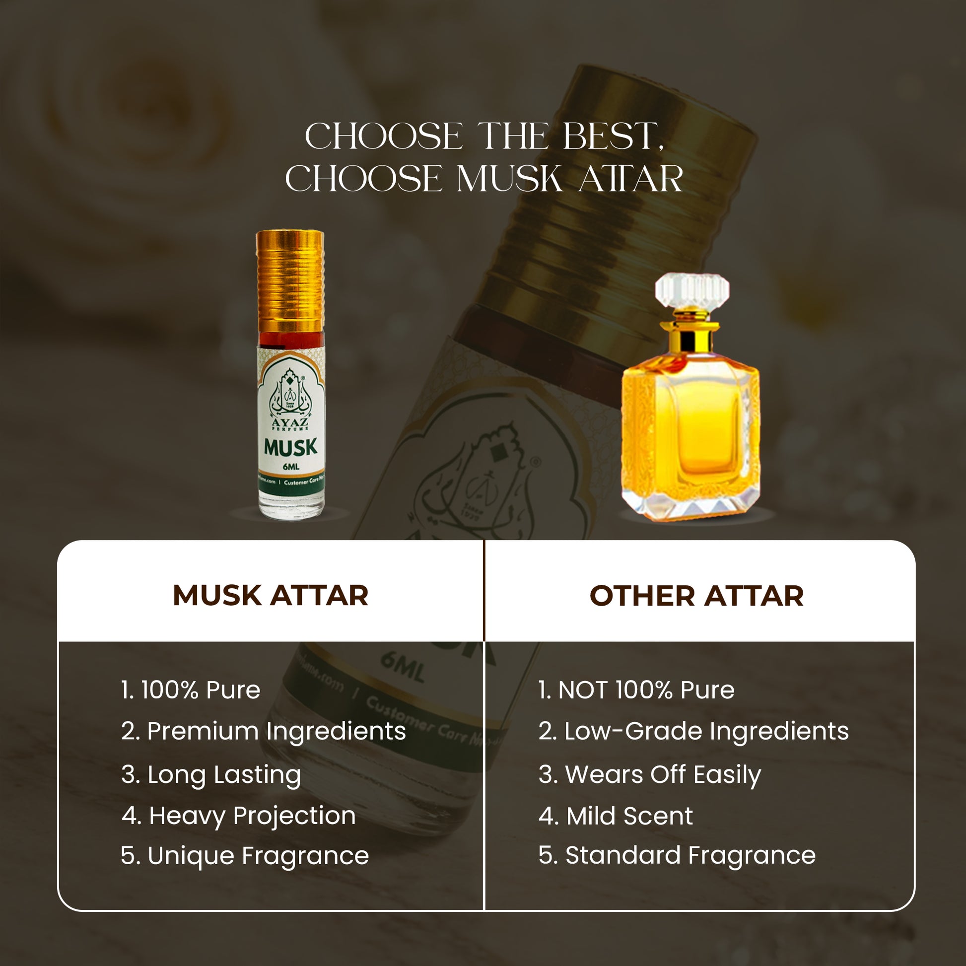 Ayaz Musk Attar 6ML – Long Lasting Alcohol-Free Roll-On Perfume for Men & Women