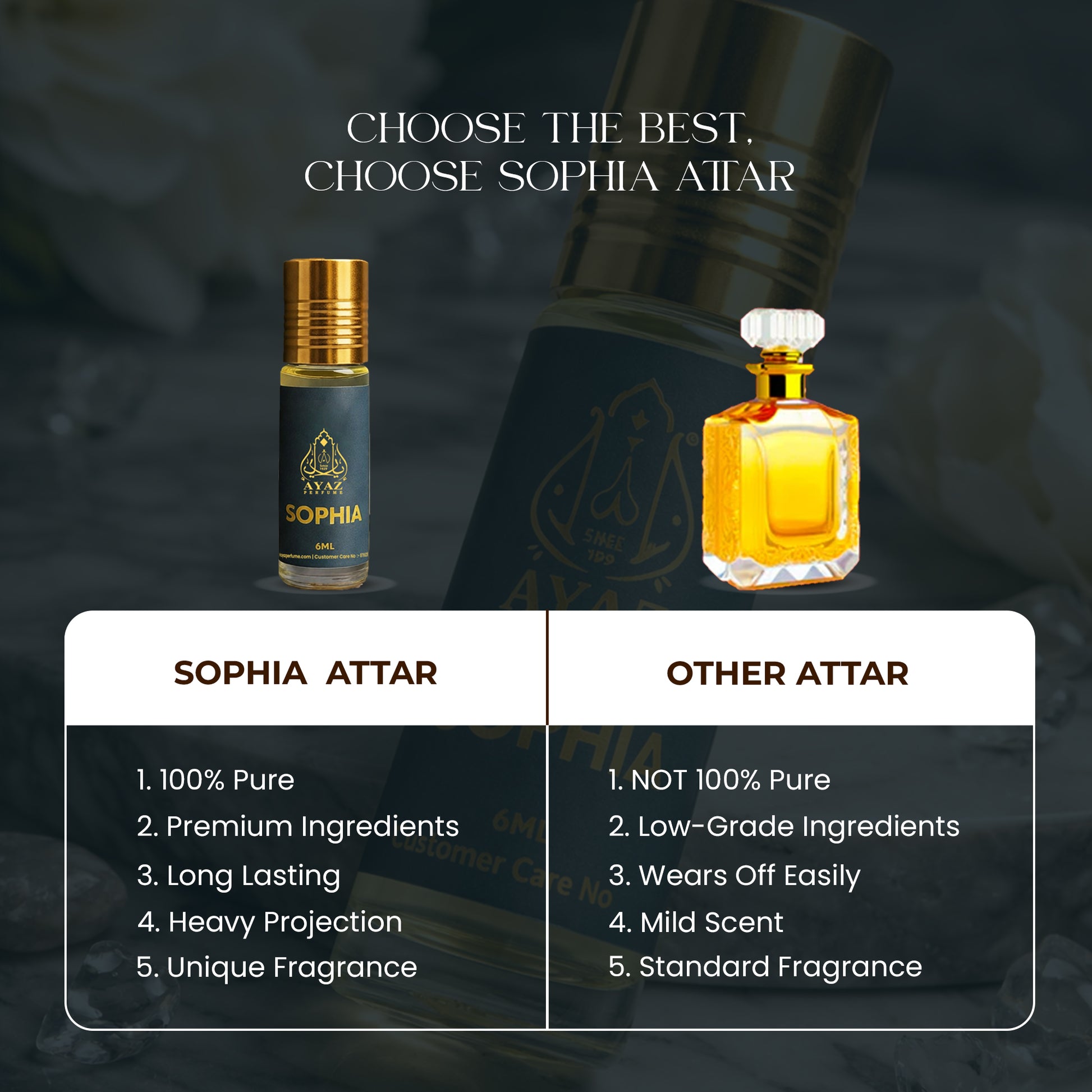 Ayaz Sophia Attar 6ML – Long Lasting Alcohol-Free Roll-On Perfume for Women & Men