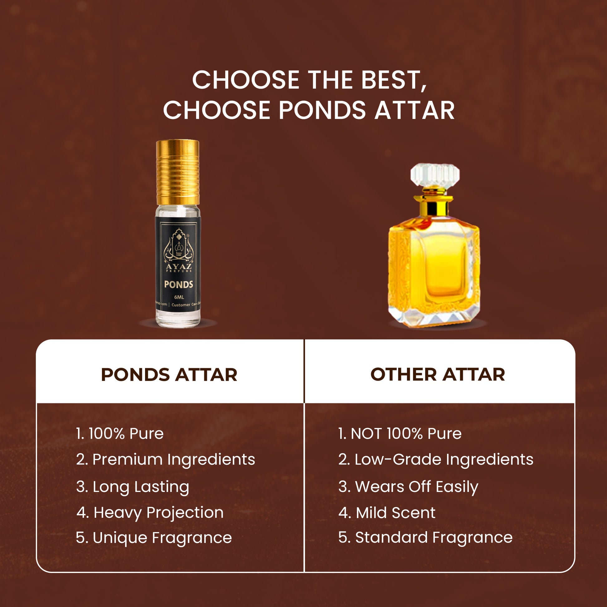 Ayaz Ponds Attar 6ML – Minty Fresh Musky Floral Long Lasting Alcohol-Free Roll-On Perfume for Men & Women