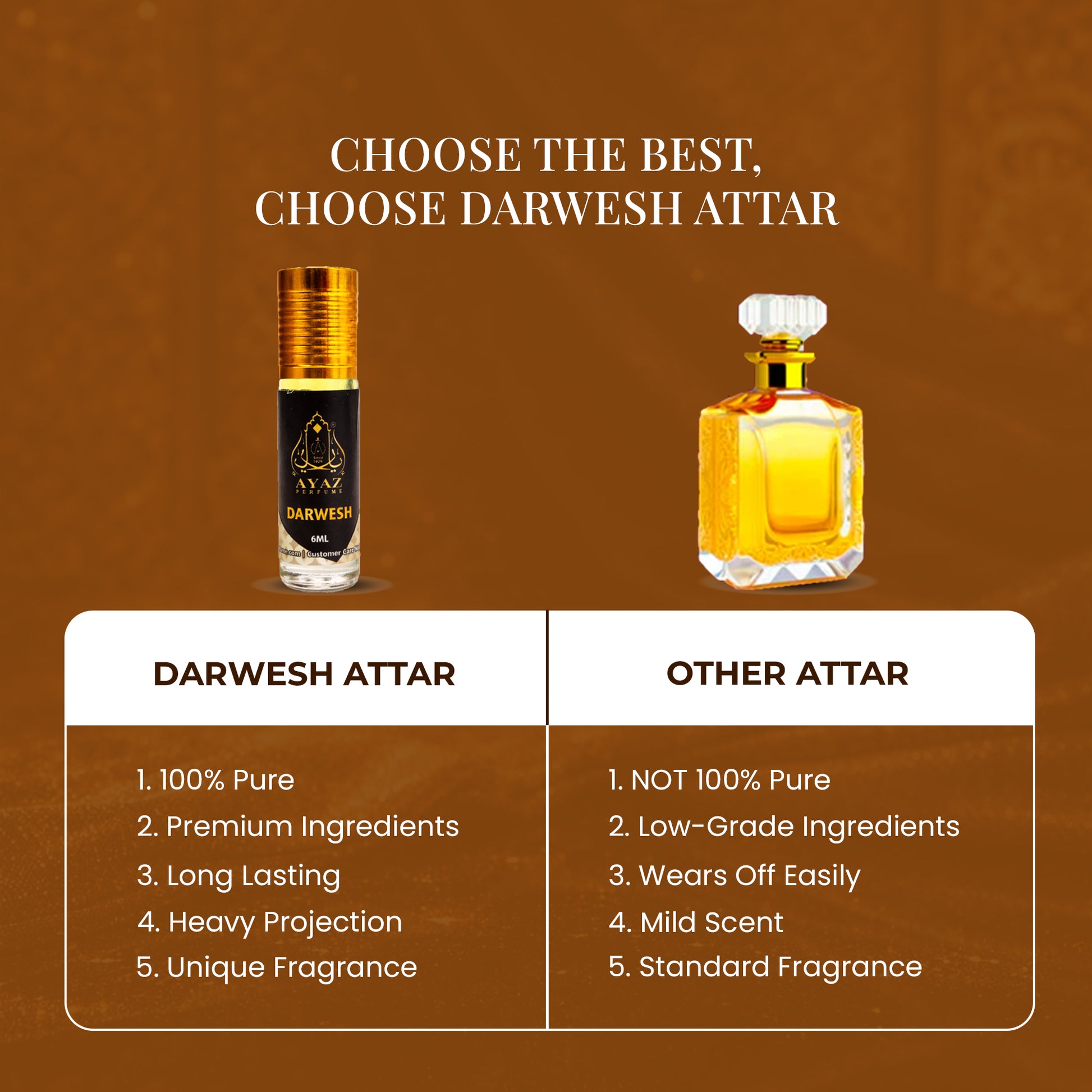Ayaz Darwesh Attar 6ML – Alcohol-Free Roll-On Perfume | Fresh Aromatic Long Lasting Fragrance for Men & Women
