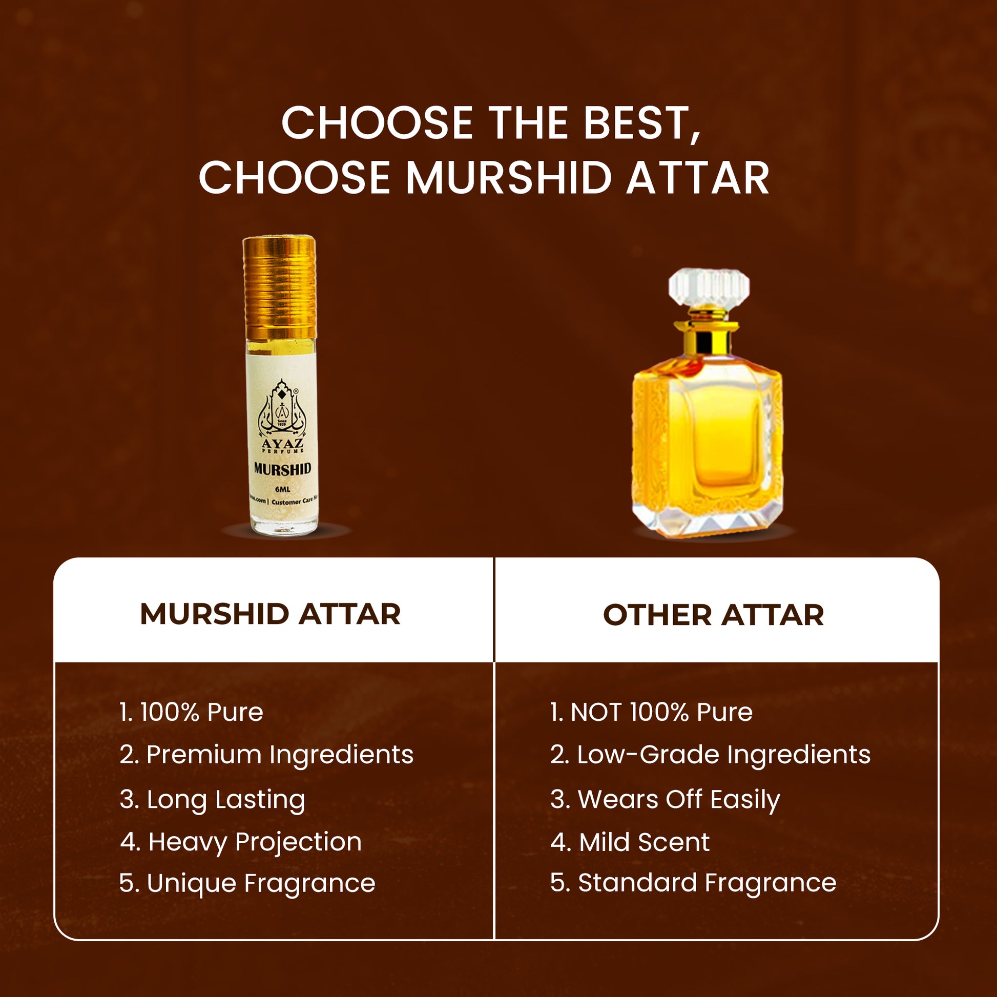 Ayaz Murshid Attar 6ML – Sweet & Fresh Long Lasting Alcohol-Free Roll-On Perfume for Men & Women