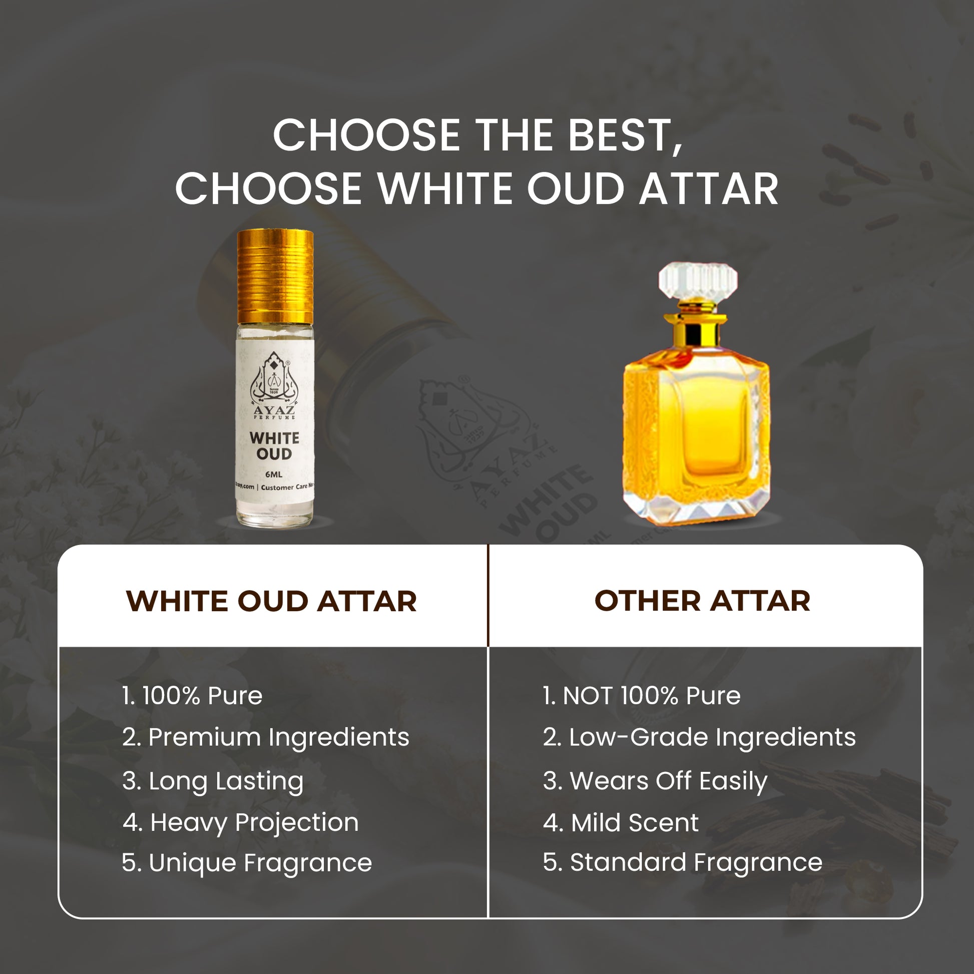 Ayaz White Oud Attar 6ML – Alcohol-Free Roll-On Perfume | Woody Floral Spicy Long Lasting Fragrance for Men & Women