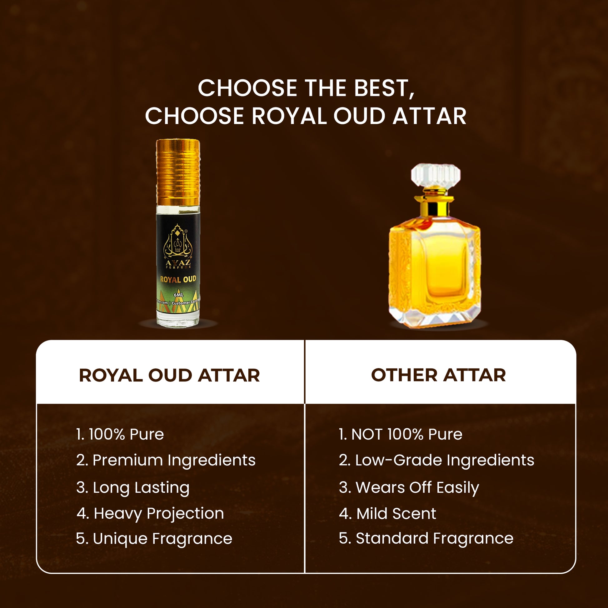 Ayaz Royal Oud Attar 6ML – Alcohol-Free Roll-On Perfume | Woody Oriental Long Lasting Fragrance for Men & Women