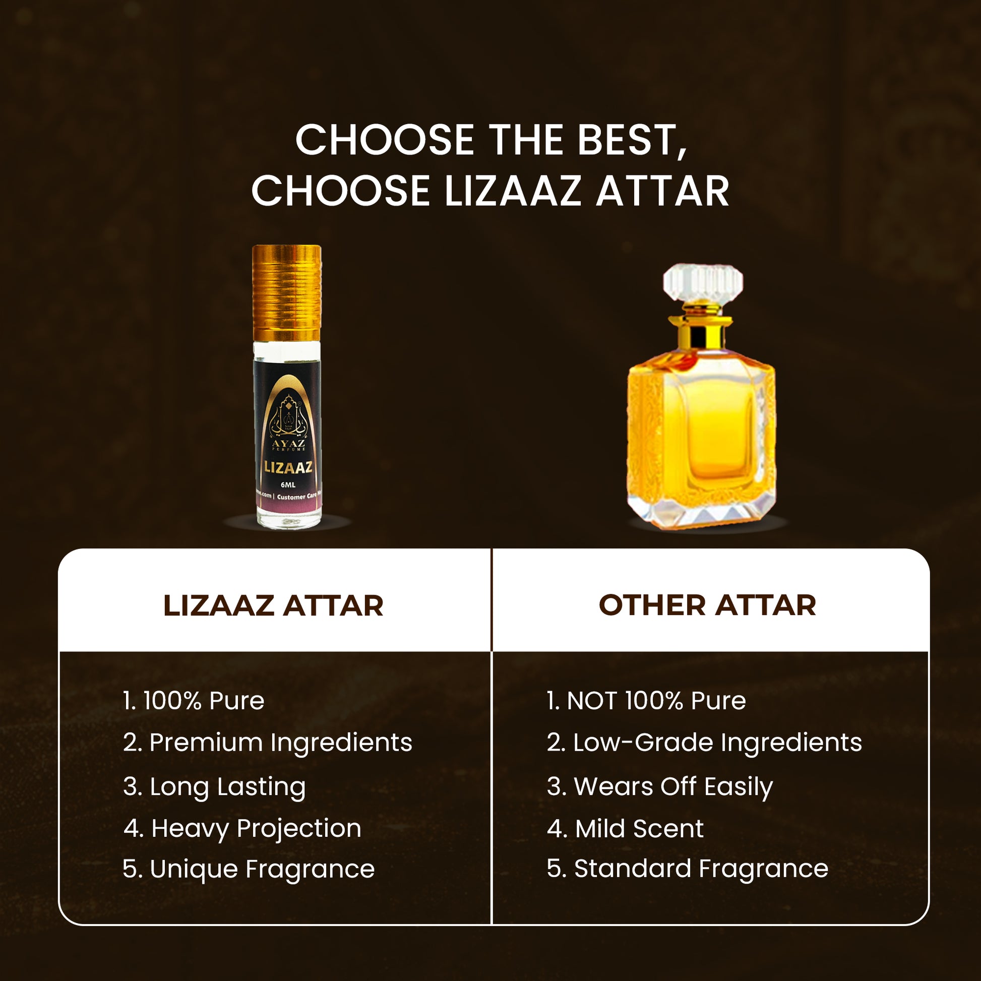 Ayaz Lizaaz Attar 6ML – Alcohol-Free Roll-On Perfume | Citrus Floral Fresh Long Lasting Fragrance for Men & Women