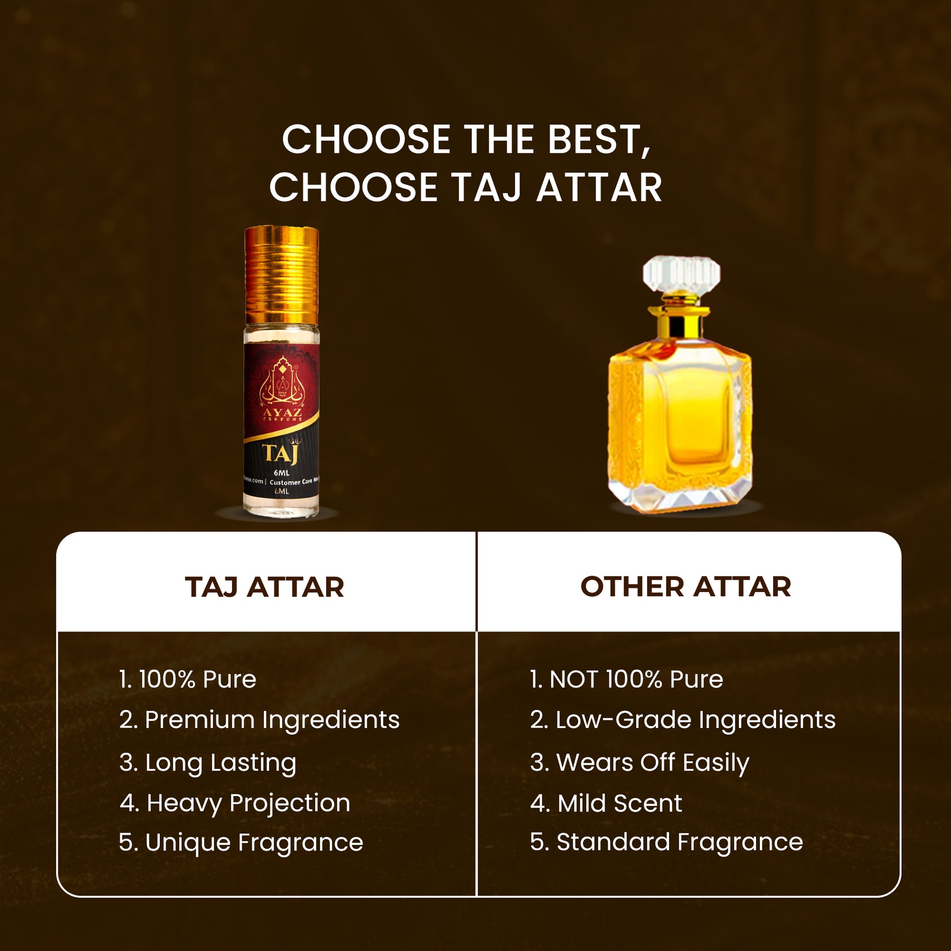 Ayaz Taj Attar 6ML – Alcohol-Free Roll-On Perfume | Fresh Citrus Woody Long Lasting Fragrance for Men & Women