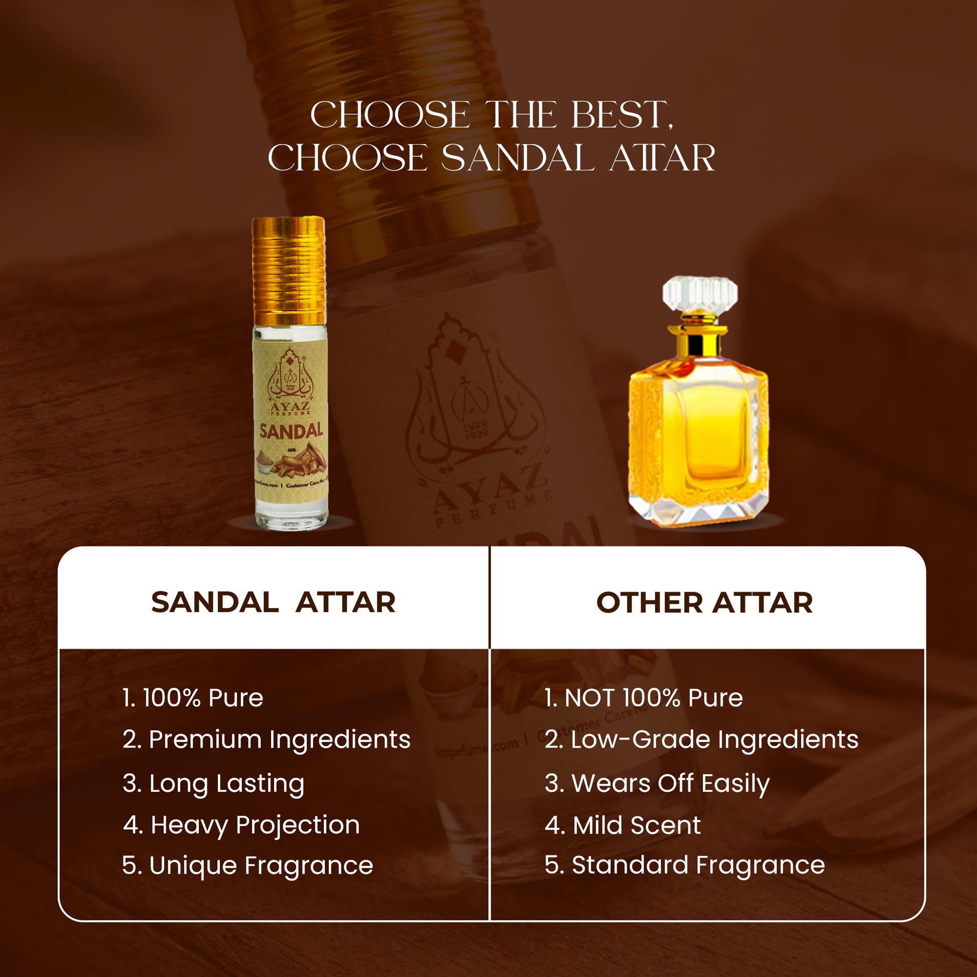 Ayaz Sandal Attar 6ML – Pure Sandalwood Alcohol-Free Roll-On | Long Lasting Attar for Men & Women