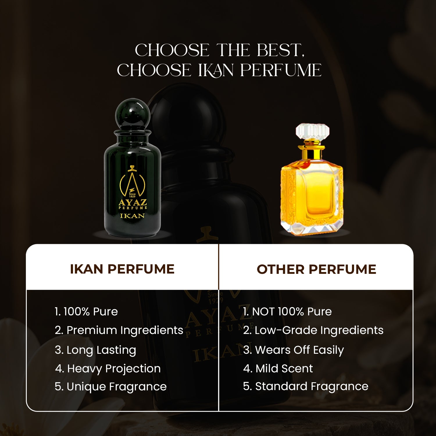AYAZ IKAN Floral Eau De Parfum (EDP) Perfume for Men & Women | Premium Long Lasting Luxury Fragrance | Floral Fresh Woody Notes | Spray | Available 50 ML & 100 ML